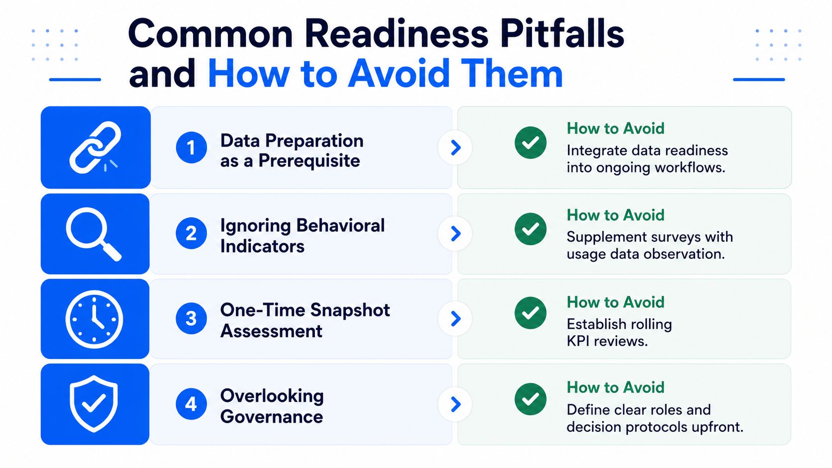 A chart illustrating four common organizational readiness pitfalls alongside practical solutions for overcoming them.