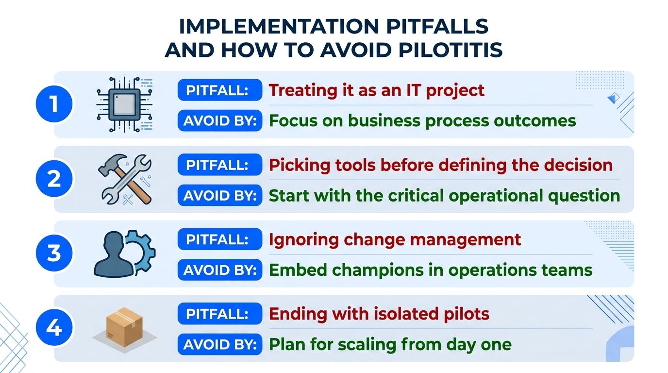 An infographic showing four common implementation pitfalls and how to avoid pilotitis during business projects.