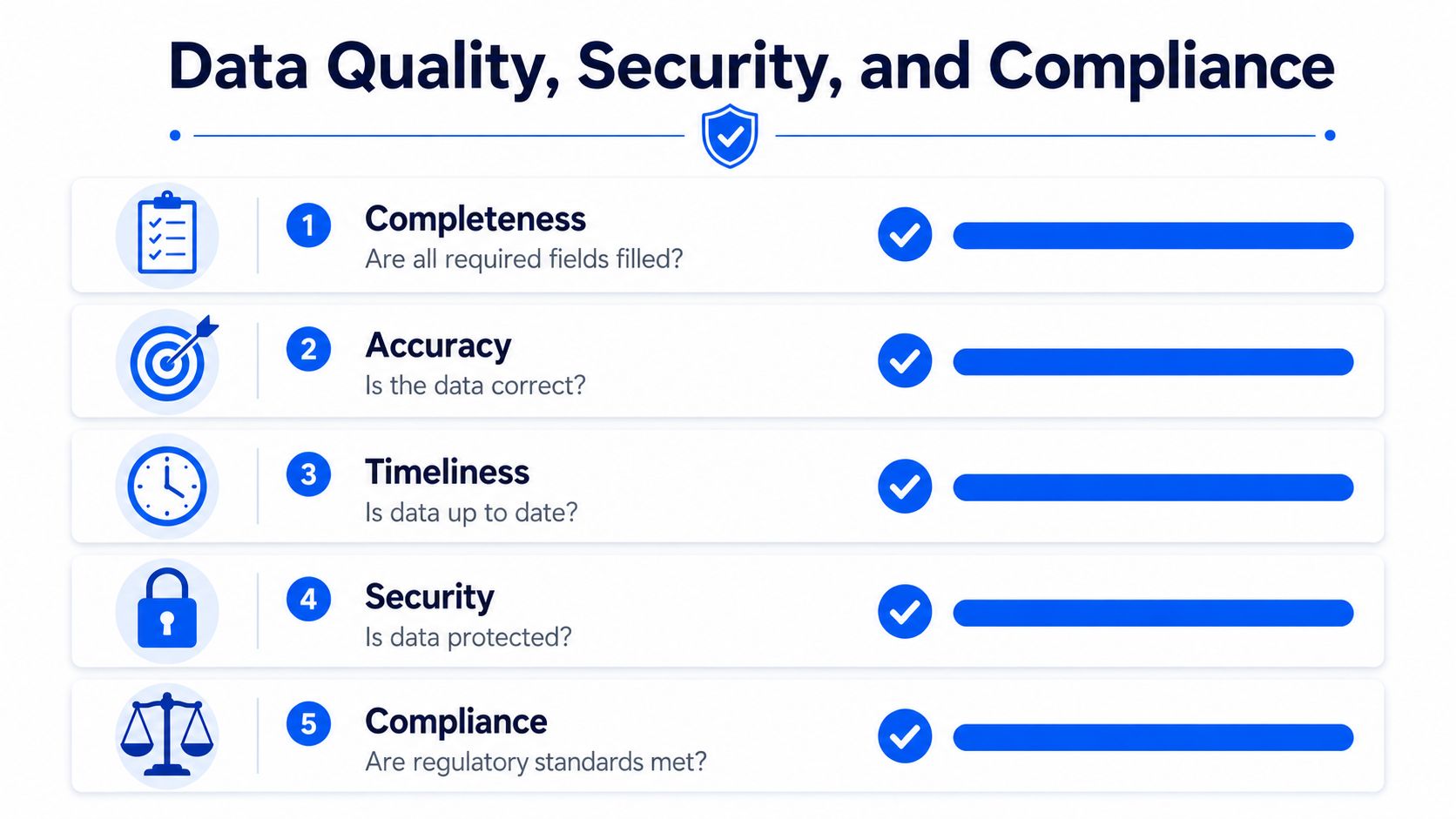 An infographic titled Data Quality, Security, and Compliance highlighting five key metrics using icons and checkmarks.
