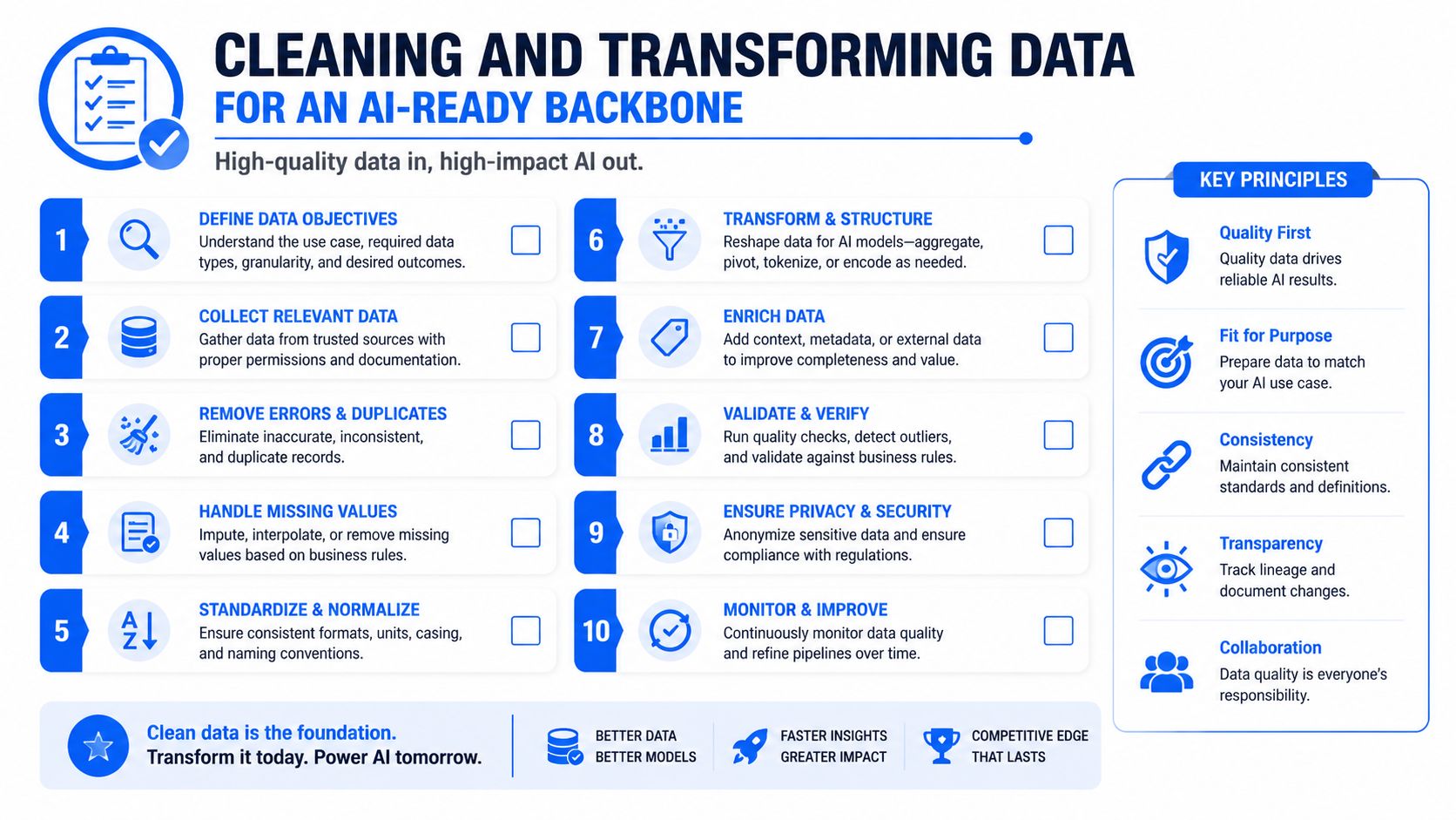 A ten-step guide to cleaning and transforming data for building an effective AI-ready infrastructure.