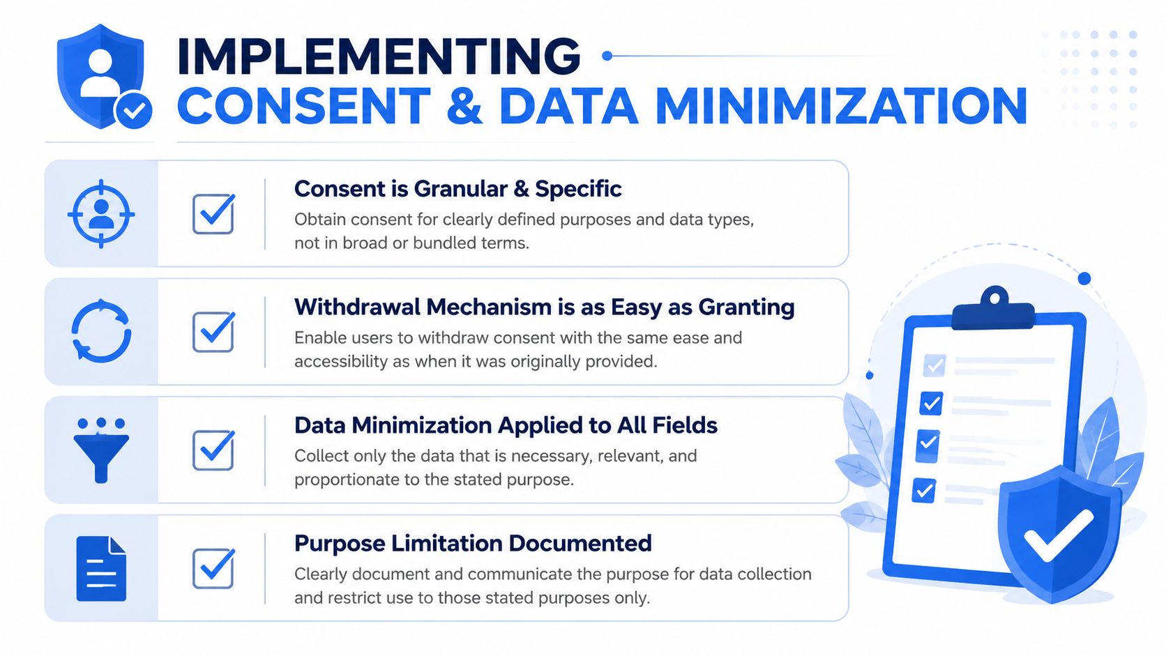 A graphic illustration outlining four key principles for implementing consent and data minimization strategies for GDPR compliance.
