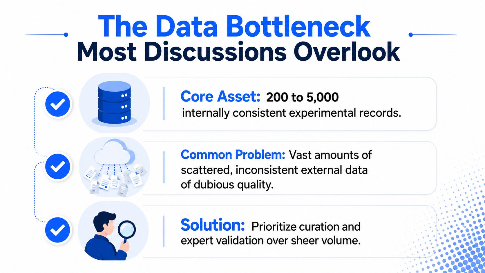 An infographic titled The Data Bottleneck Most Discussions Overlook, highlighting data curation, quality over quantity, and consistency.