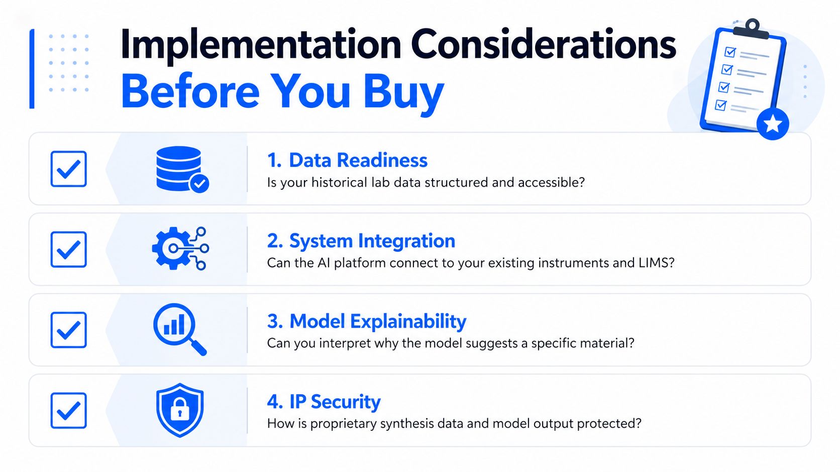 An infographic titled Implementation Considerations Before You Buy listing four key factors for evaluating AI platforms.