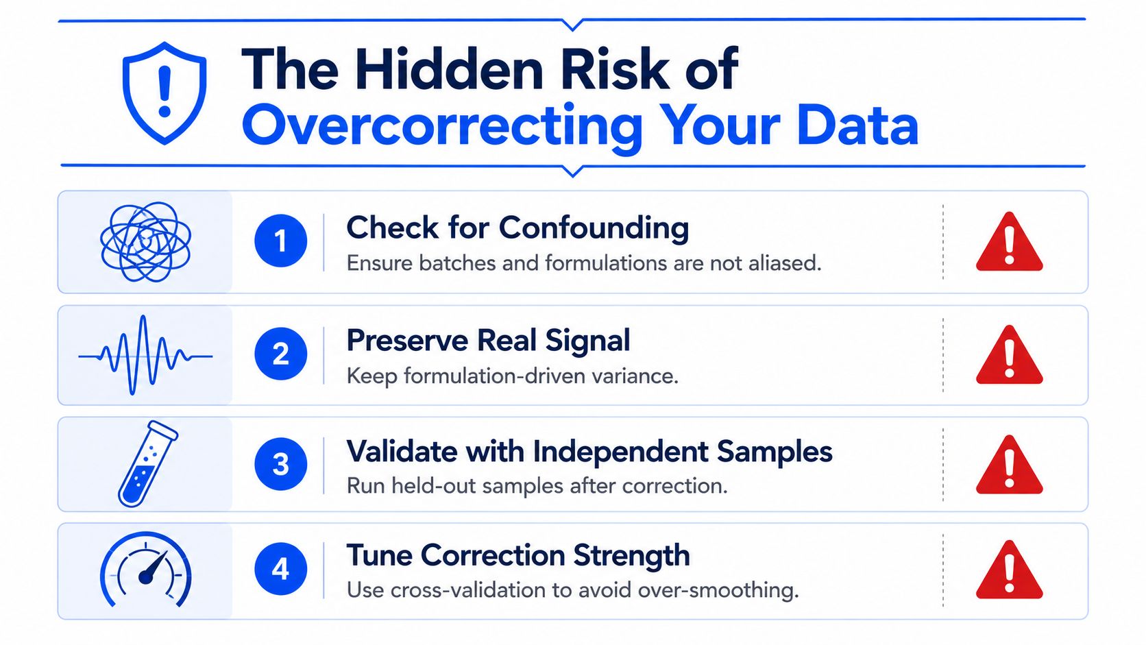 An infographic titled The Hidden Risk of Overcorrecting Your Data, listing four numbered steps to avoid data errors.