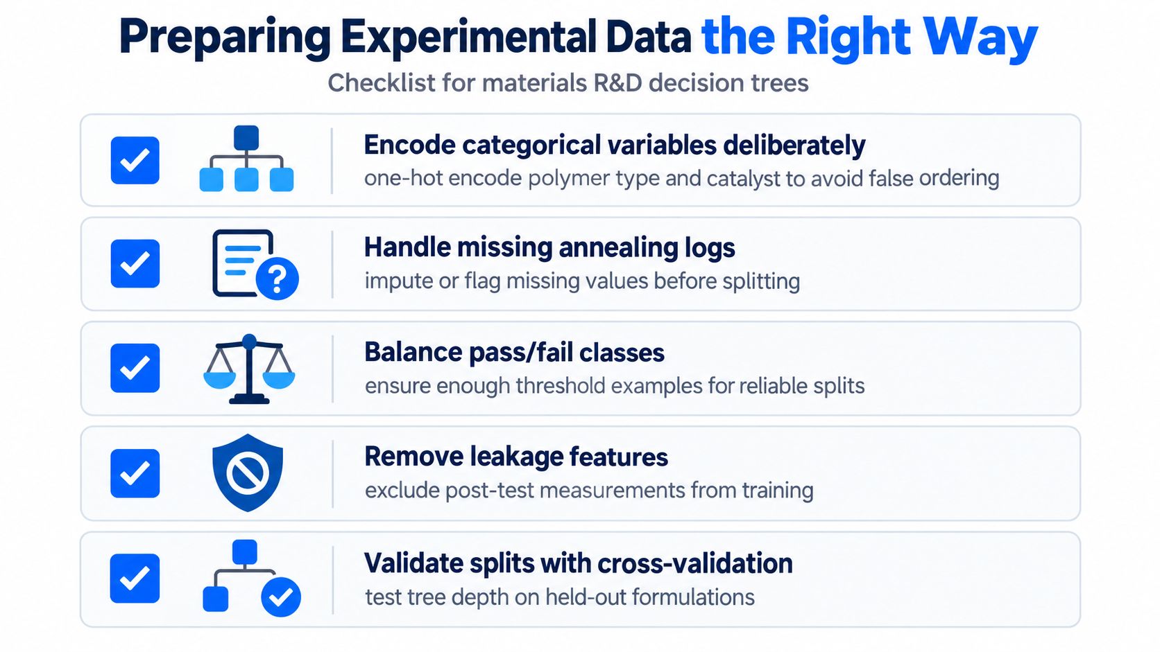 A checklist infographic illustrating best practices for preparing experimental data for materials R&D decision tree models.