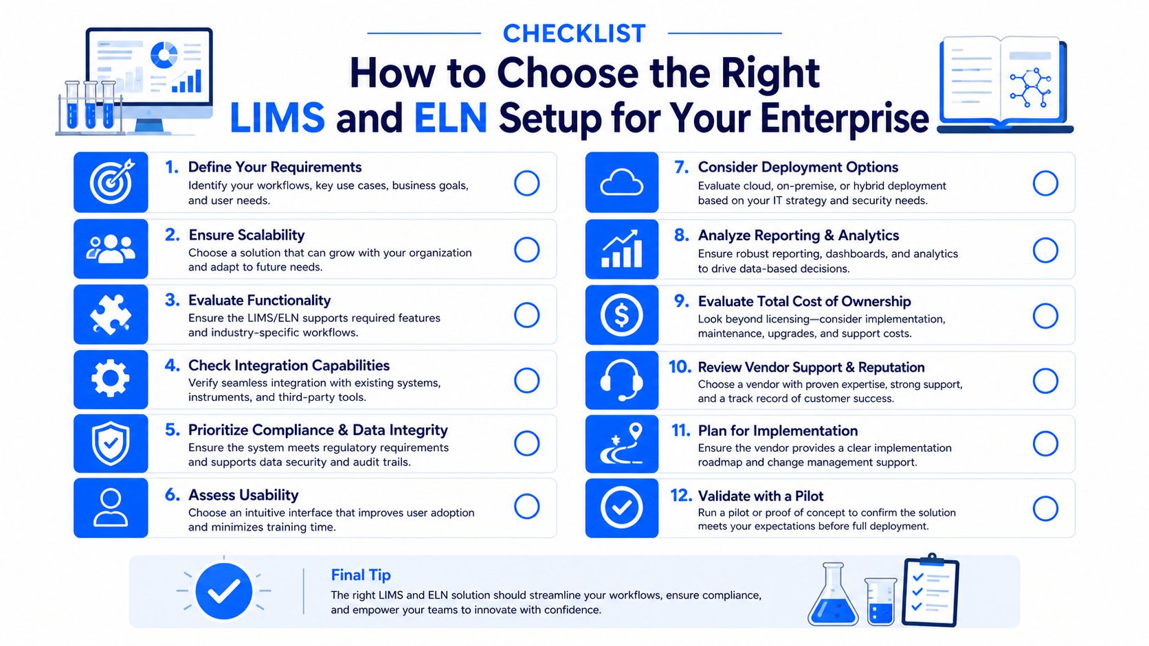A checklist infographic illustrating twelve key steps for selecting the right LIMS and ELN systems for enterprises.