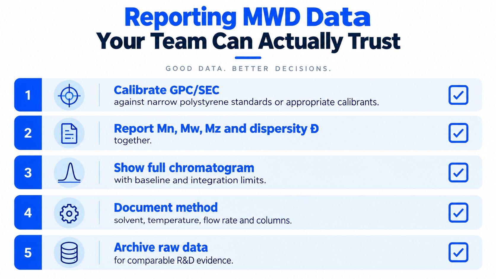 A five-step checklist infographic for accurately reporting molecular weight distribution data for scientific research.