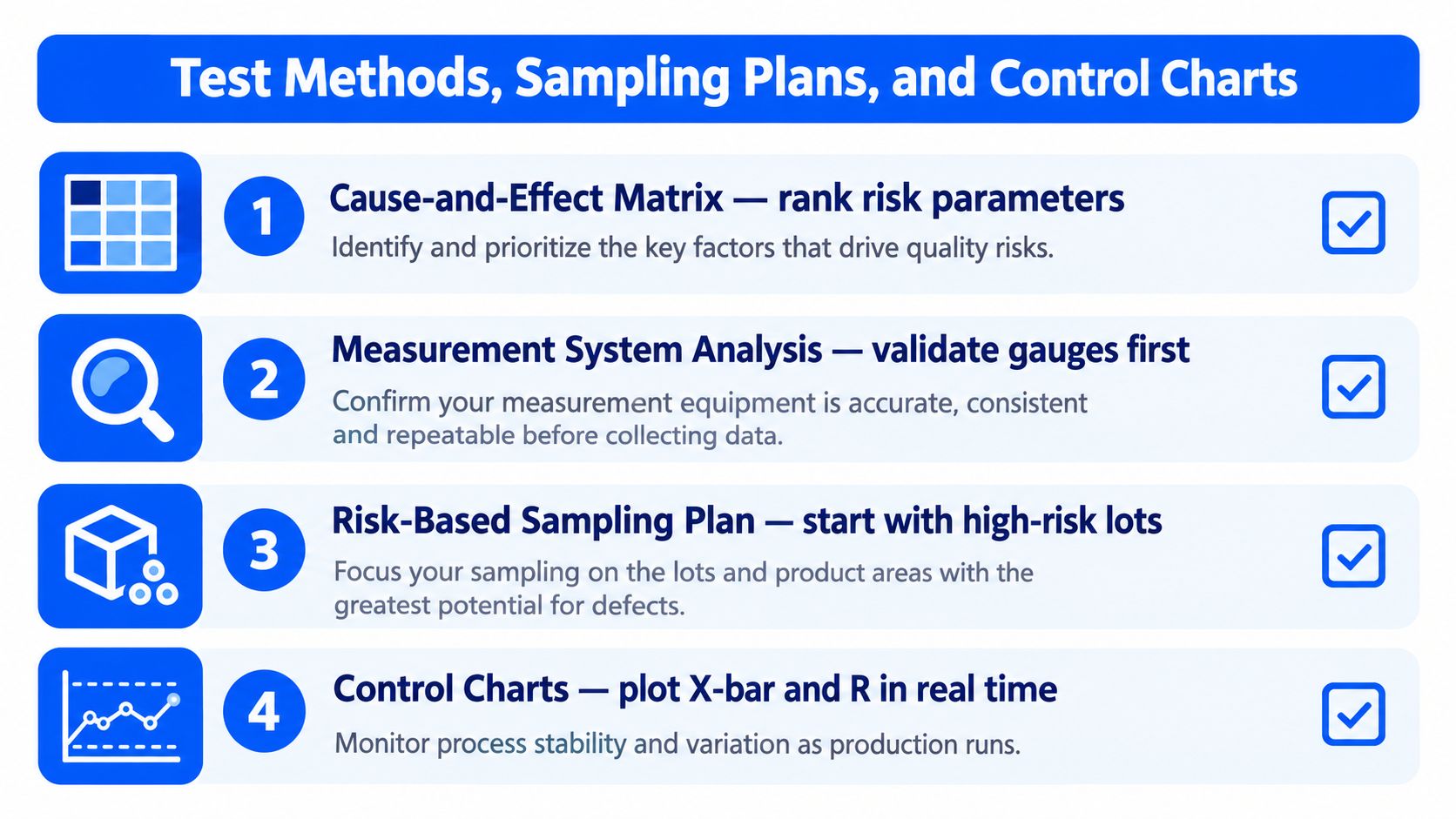A four-step infographic showing the process for implementing quality control through test methods and control charts.