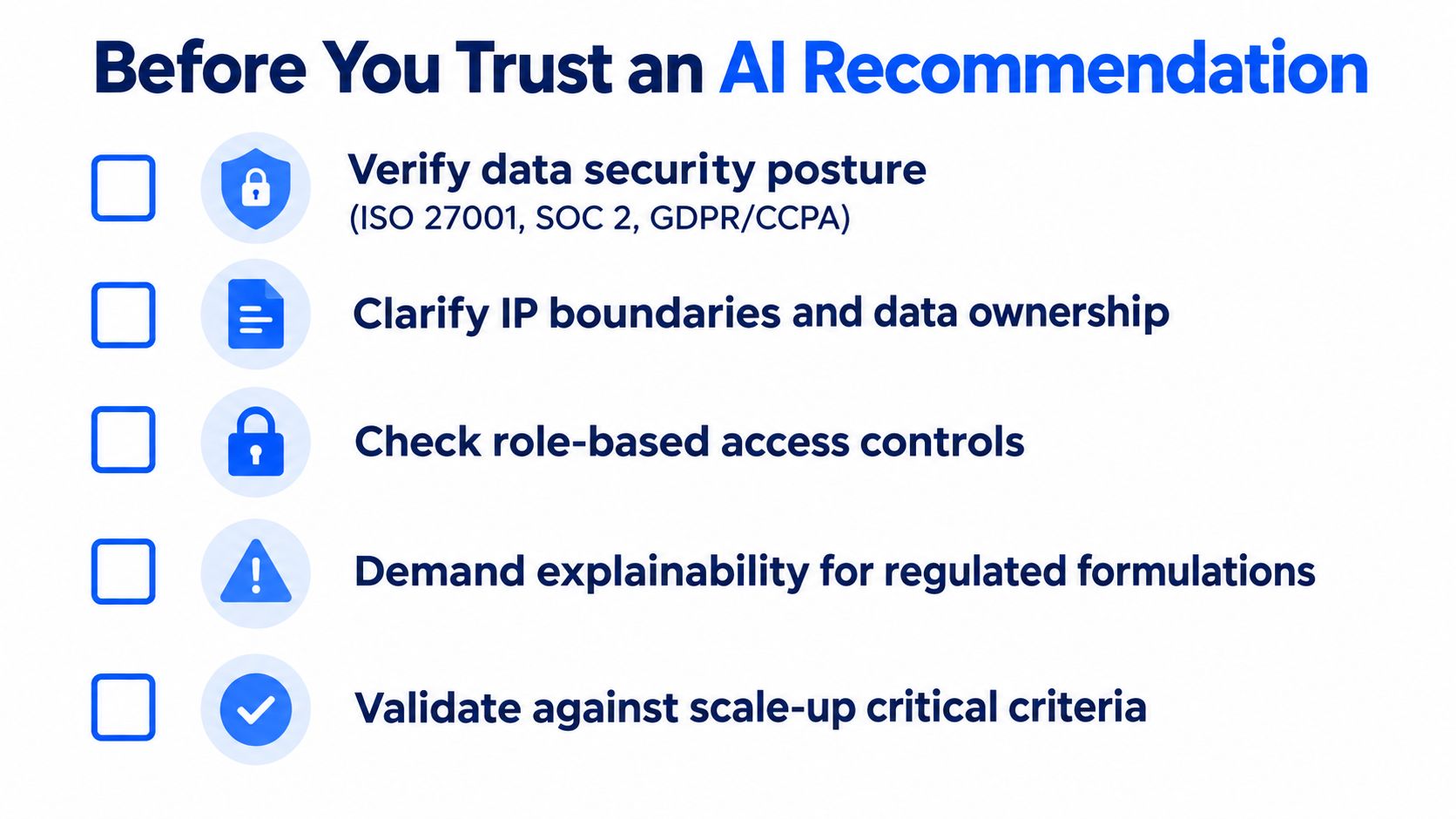 A checklist titled Before You Trust an AI Recommendation listing five essential security and compliance validation steps.