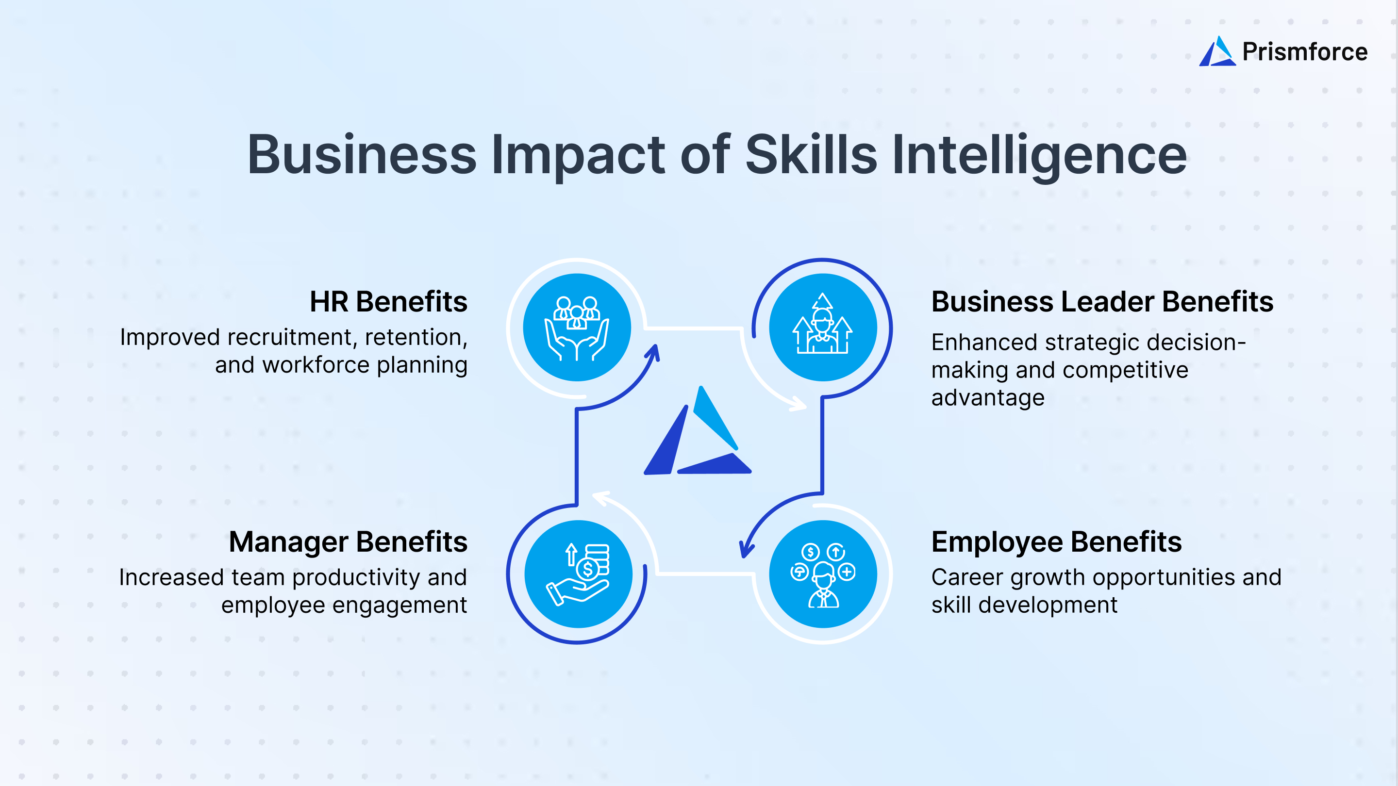 Business Impact of Skills Intelligence