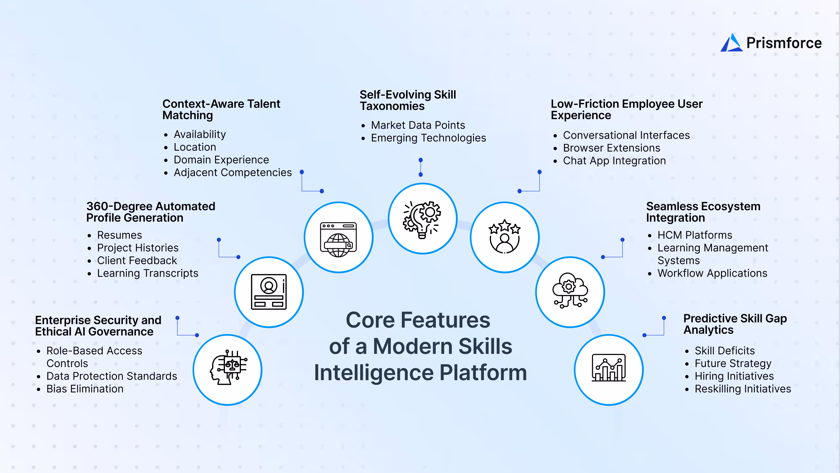 Core Features of a Modern Skills Intelligence Platform