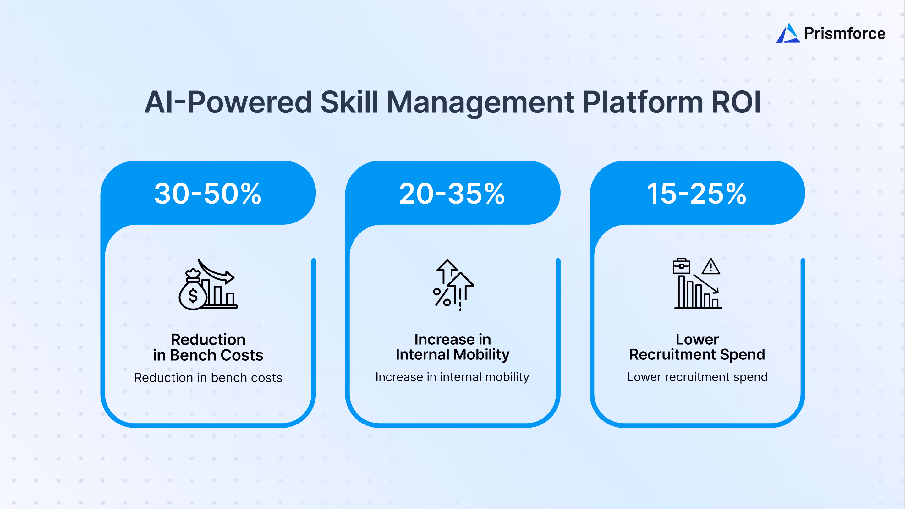 AI-Powered Skill Management Platform ROI