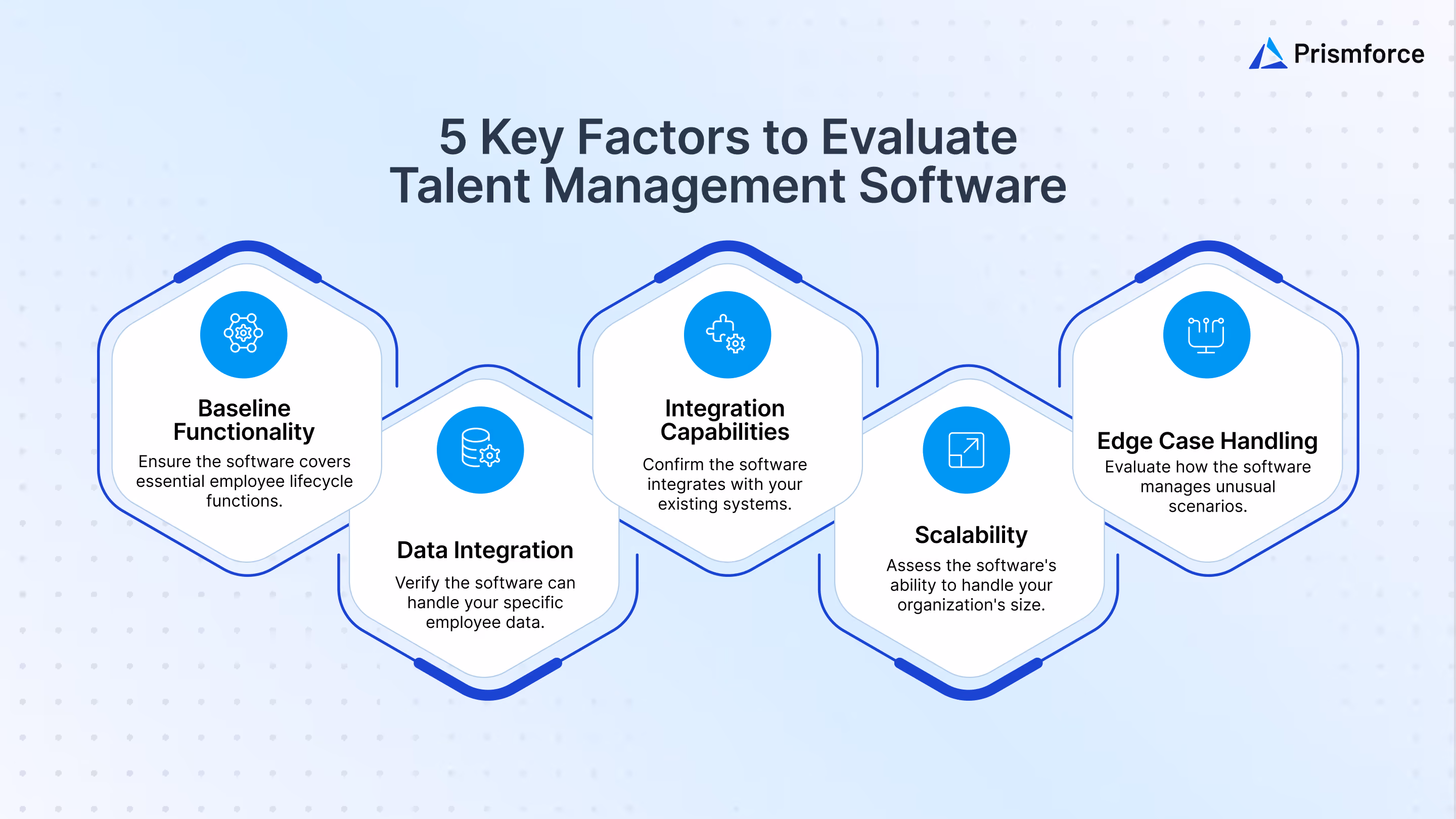 5 key factors to evaluate talent management software