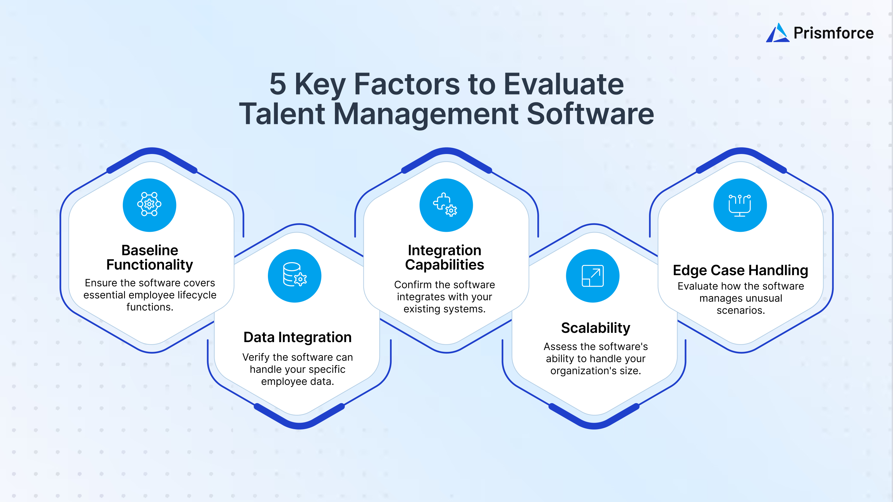 5 key factors to evaluate talent management software