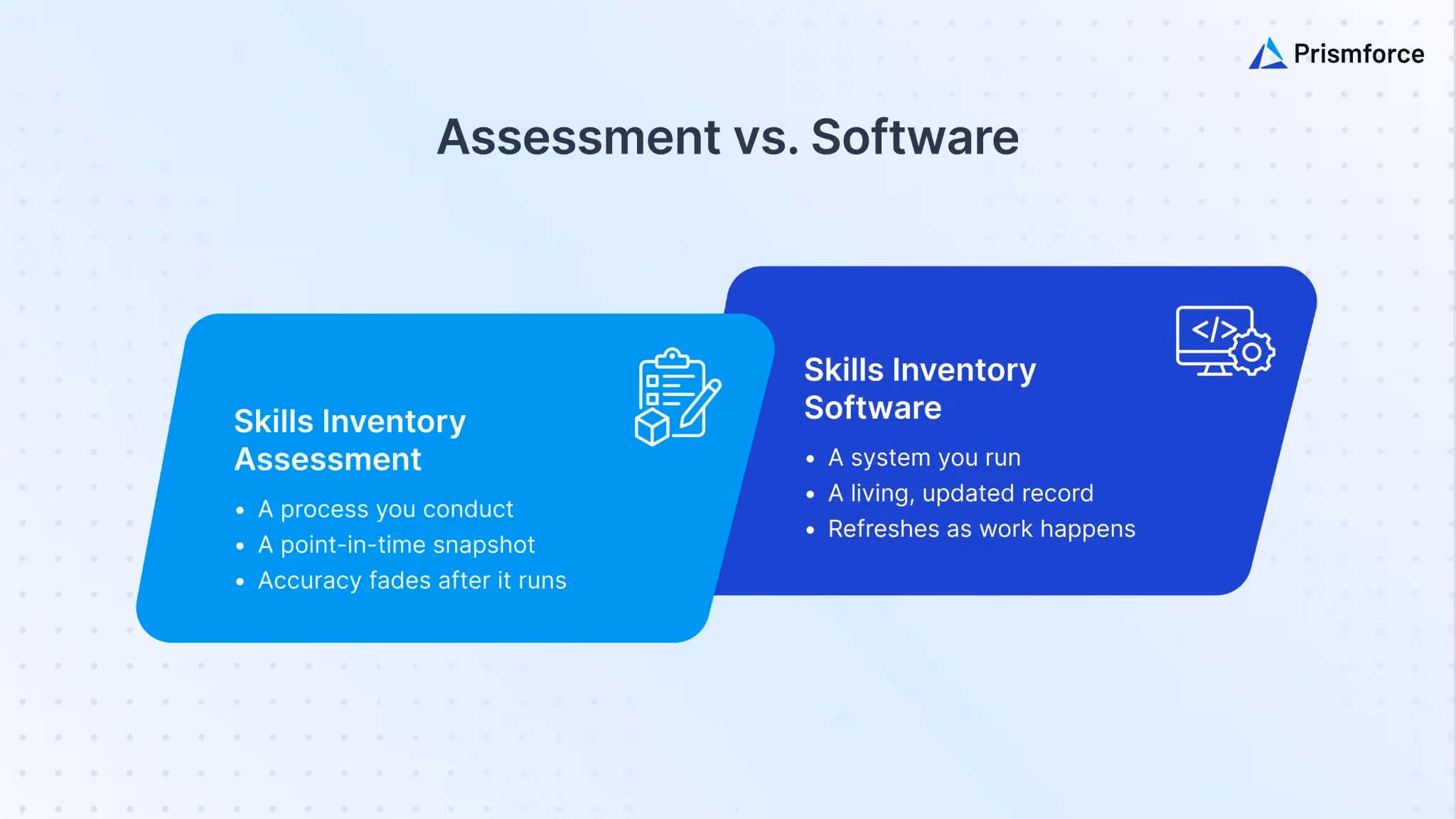 assessment vs software