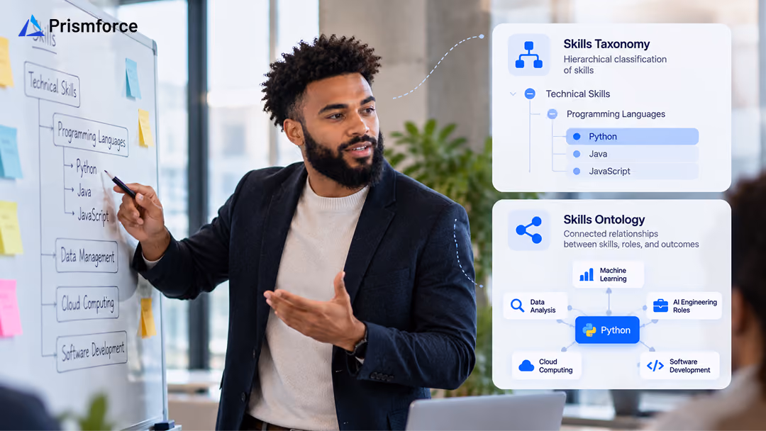 AI Skill Inference: How Enterprises Can Discover the Skills Employees Actually Have