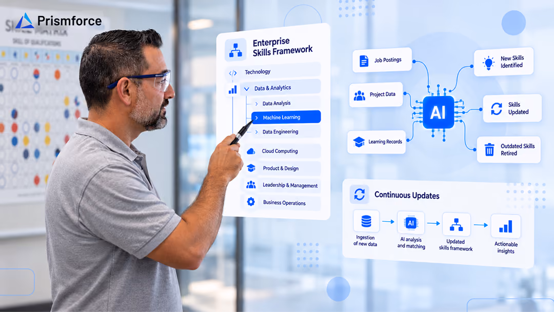 How AI Keeps Enterprise Skills Frameworks Up to Date