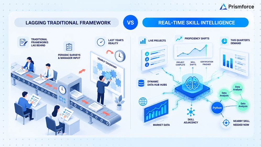 lagging-traditional-framework-vs-real-time-skill-intelligencelagging-traditional-framework-vs-real-time-skill-intelligence