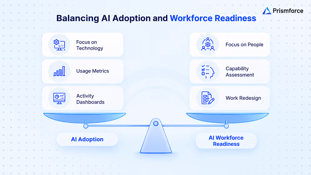 Balancing AI Adoption and Readiness