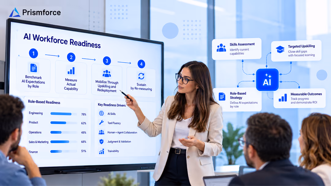 AI Workforce Readiness: A Framework for Preparing Your Enterprise Workforce for AI