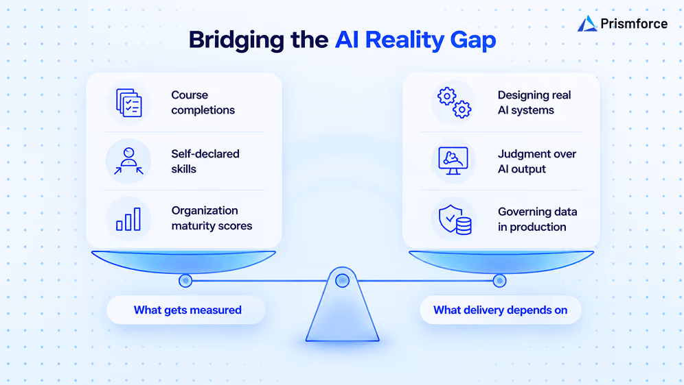 Bridging the AI Reality Gap