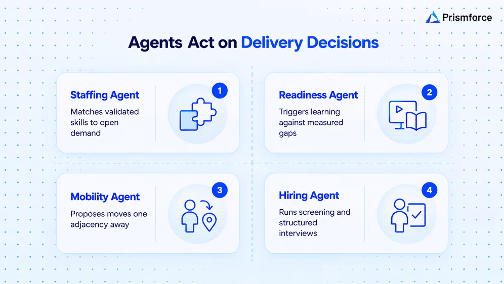 Agents Act on Delivery Decisions