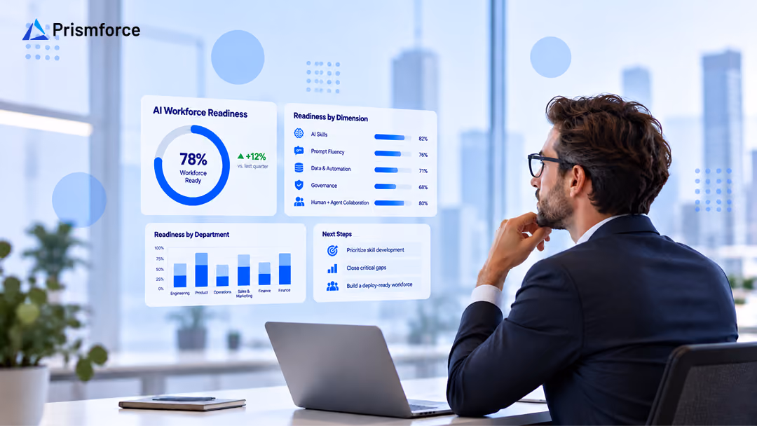 How to Measure AI Workforce Readiness