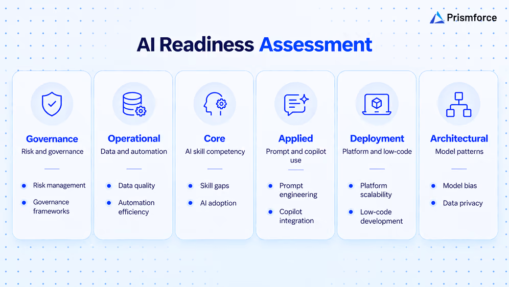 AI Readiness Assessment
