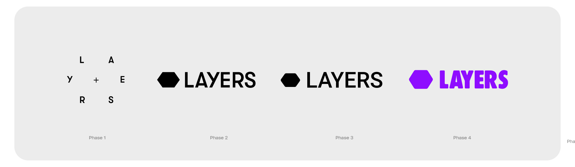 Layers brand identity design evolution
