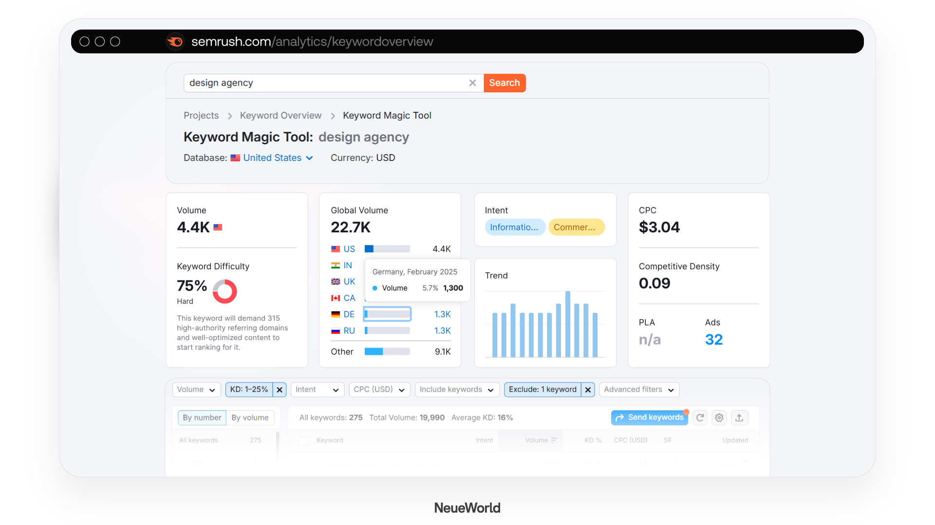 SEO Keyword Research Strategy