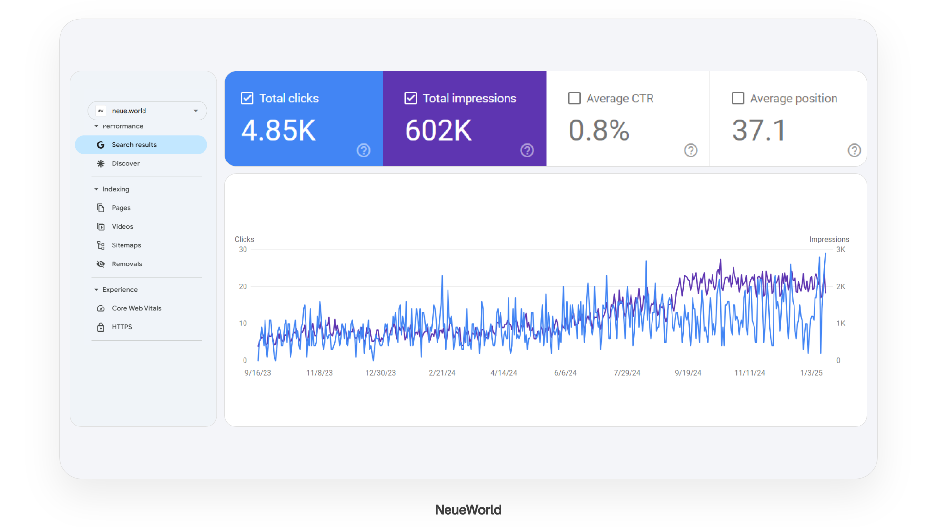 seo organic traffic