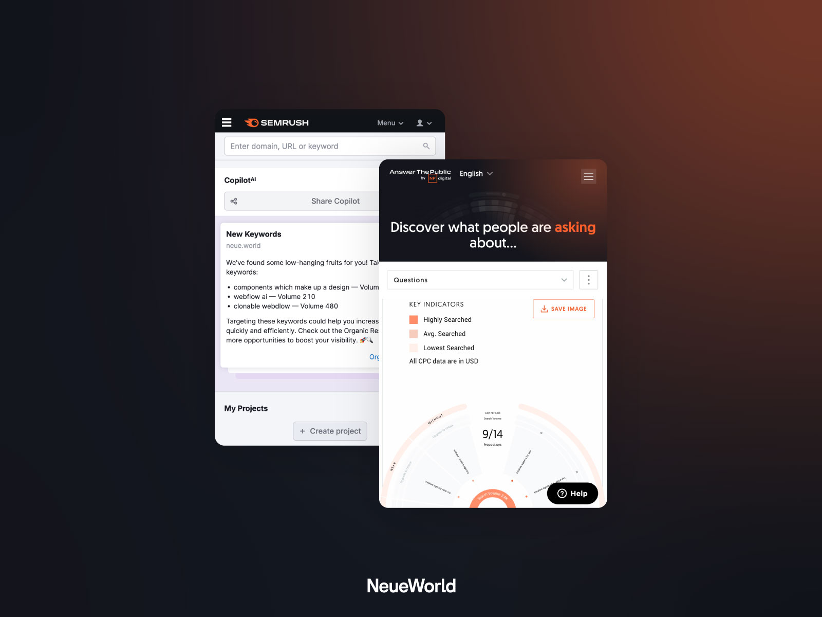 Semrush and answer the public