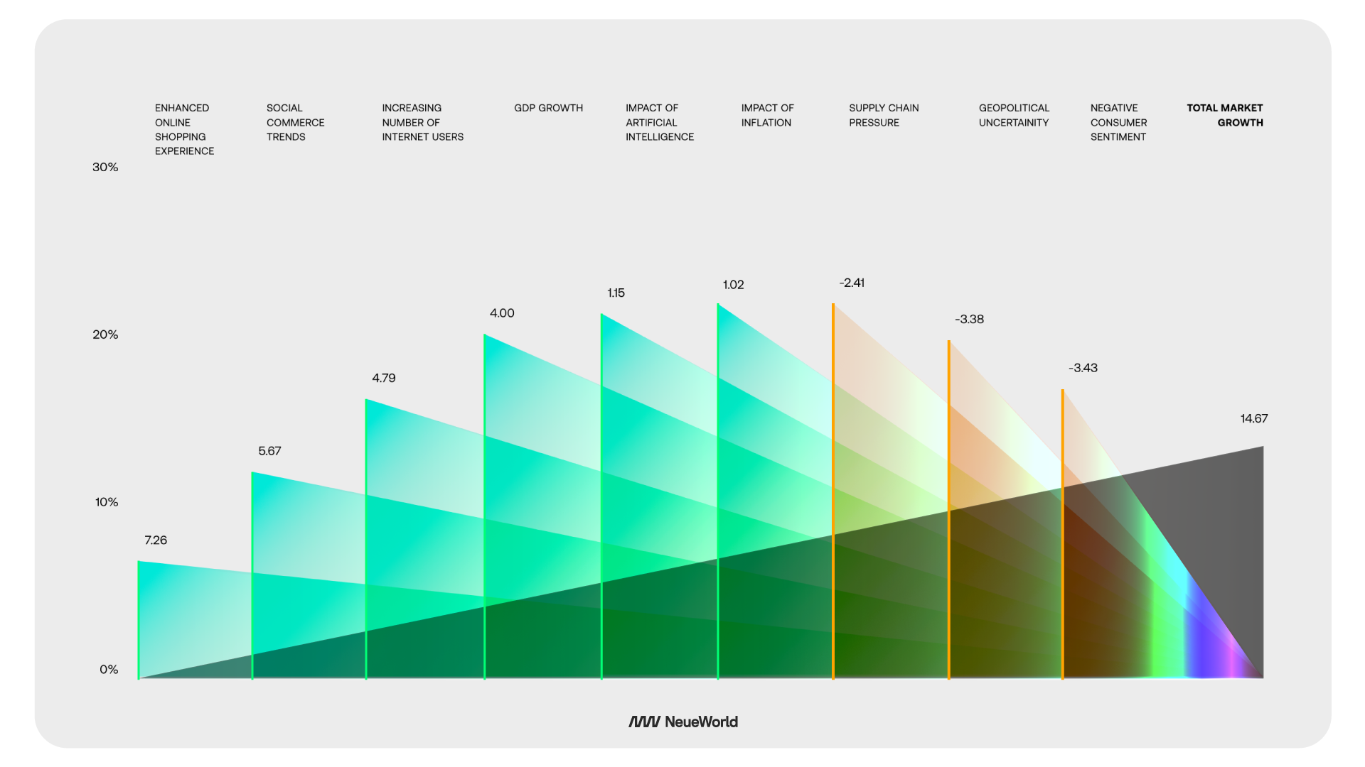 webflow vs shopify ecommerce landscape