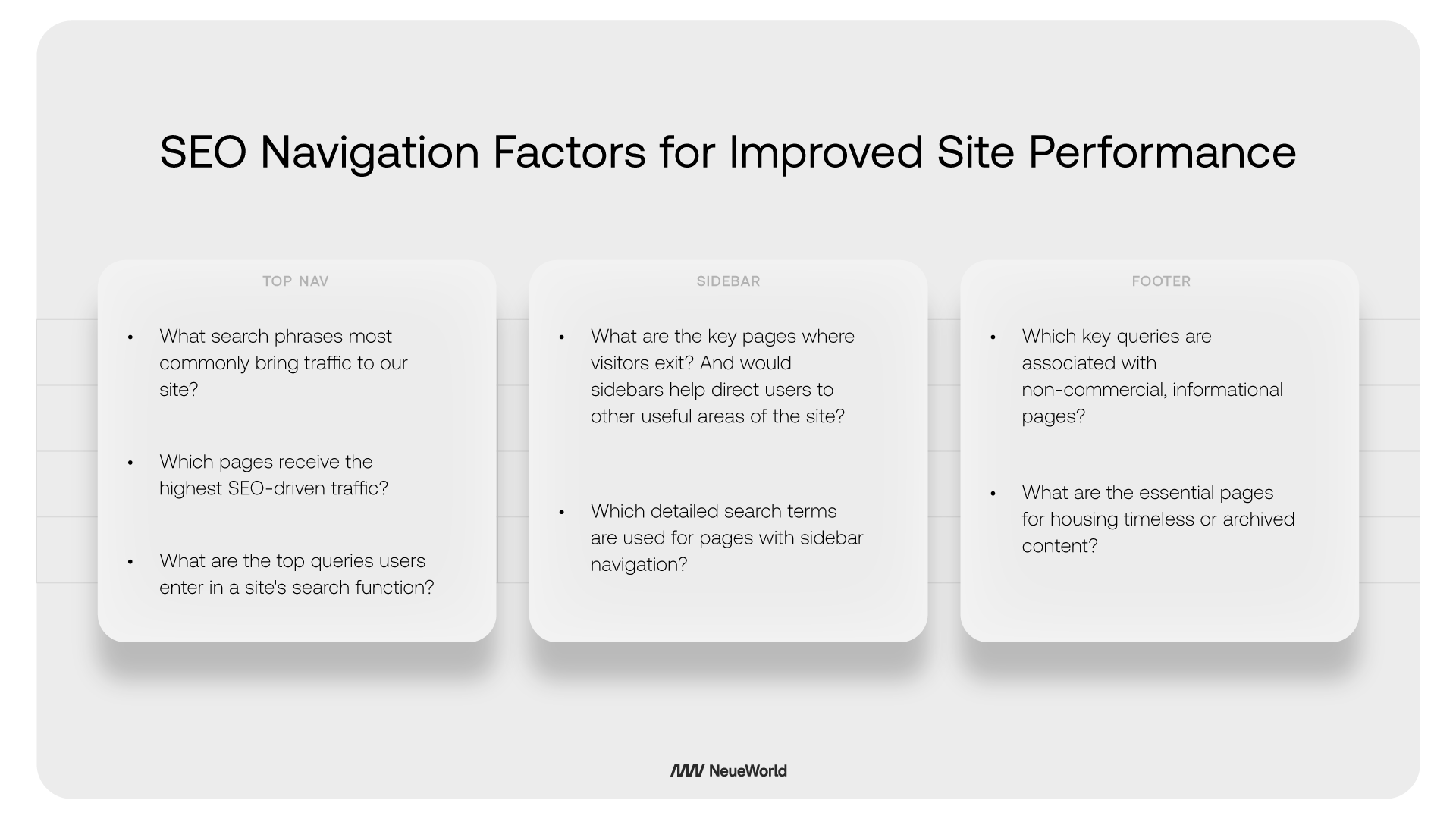 top seo factors for improved site performance