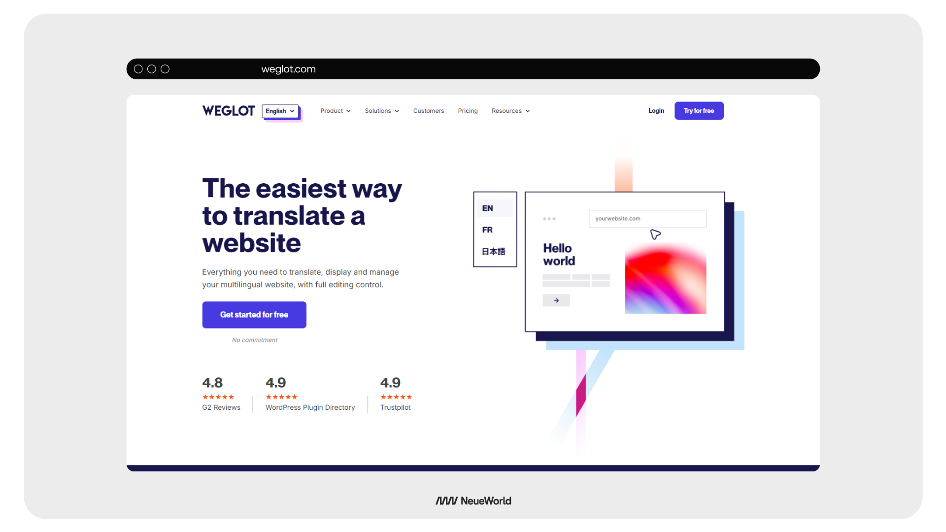 overview of weglot