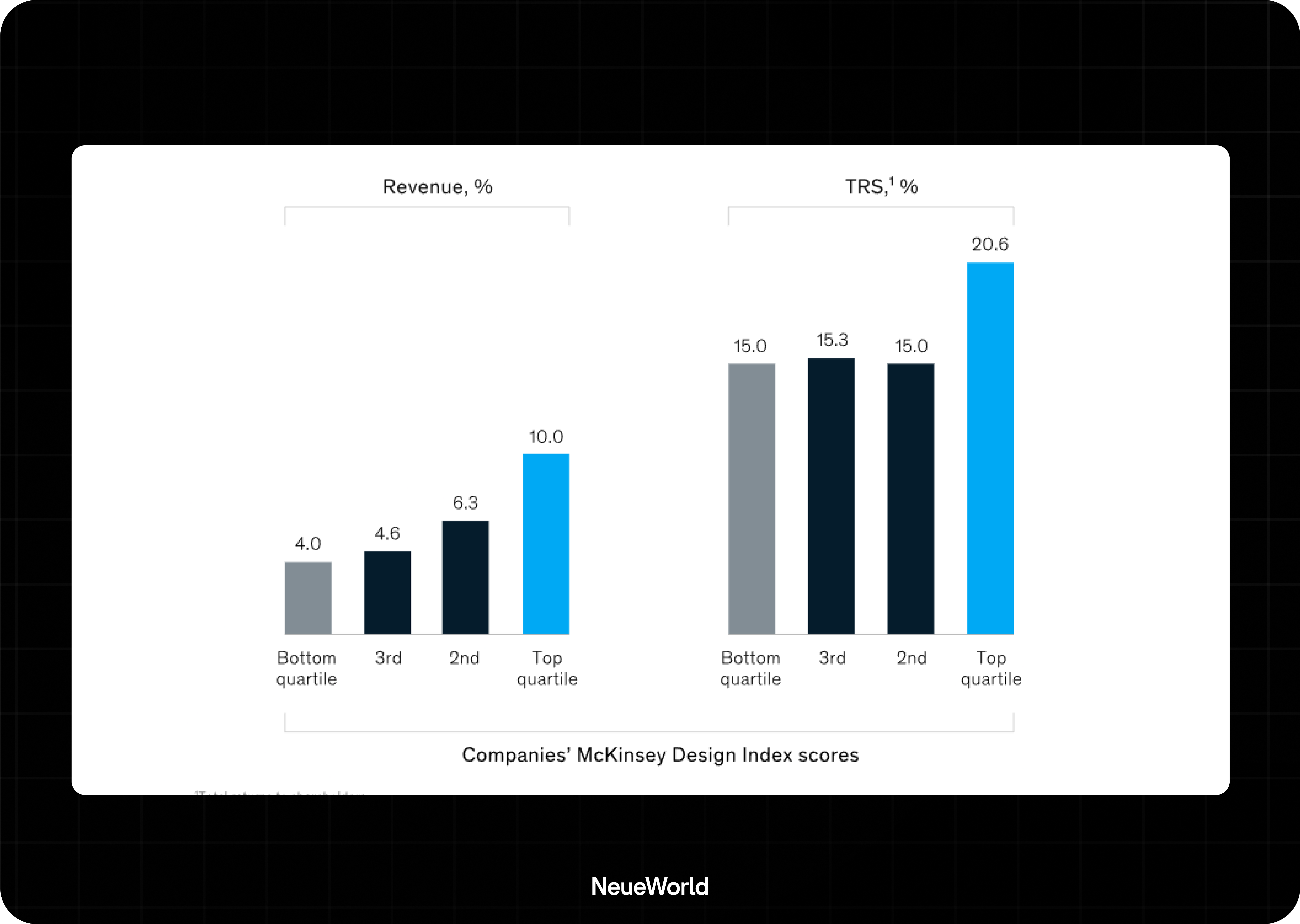 mckinsey design index scores