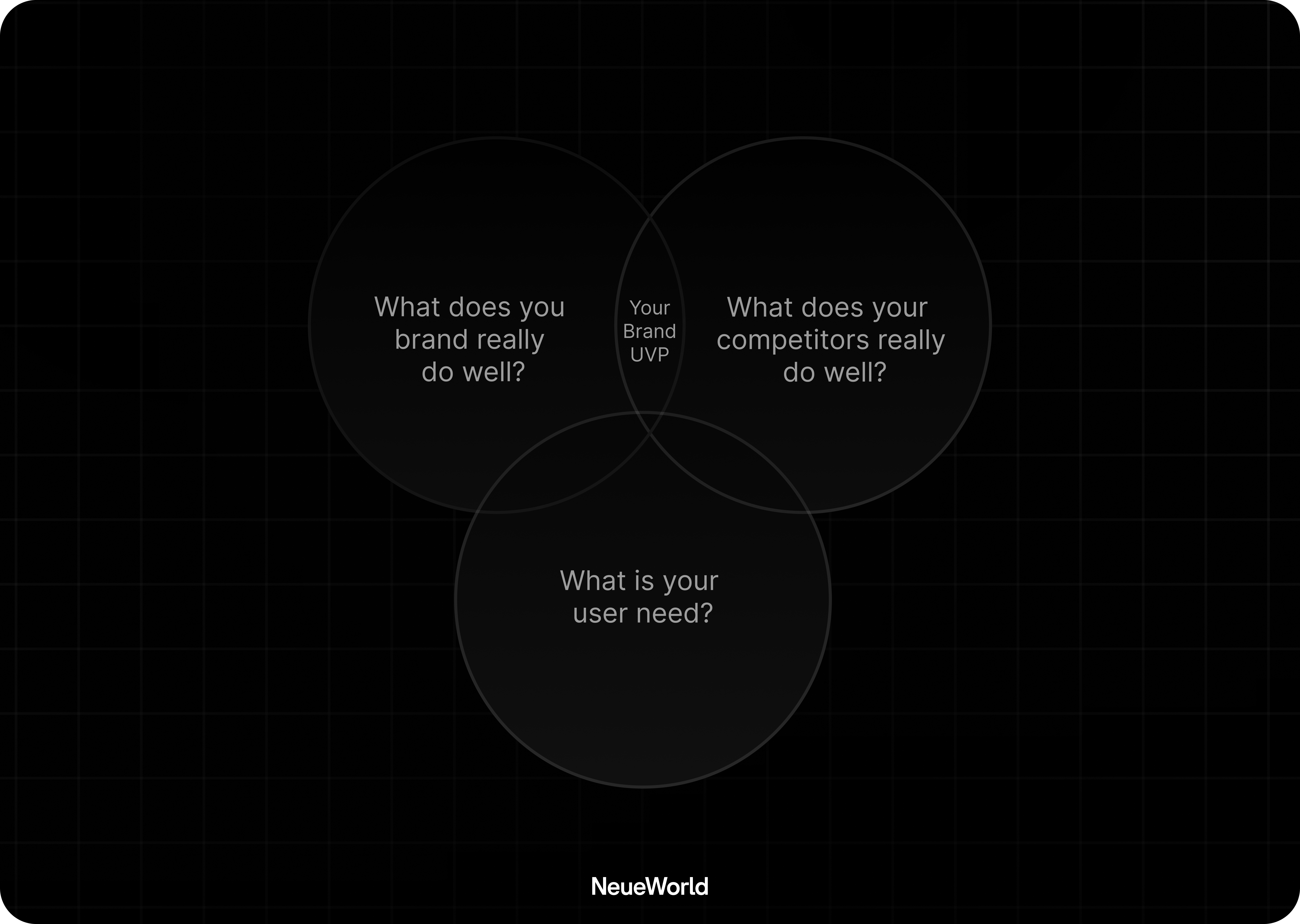 unique value proposition saas