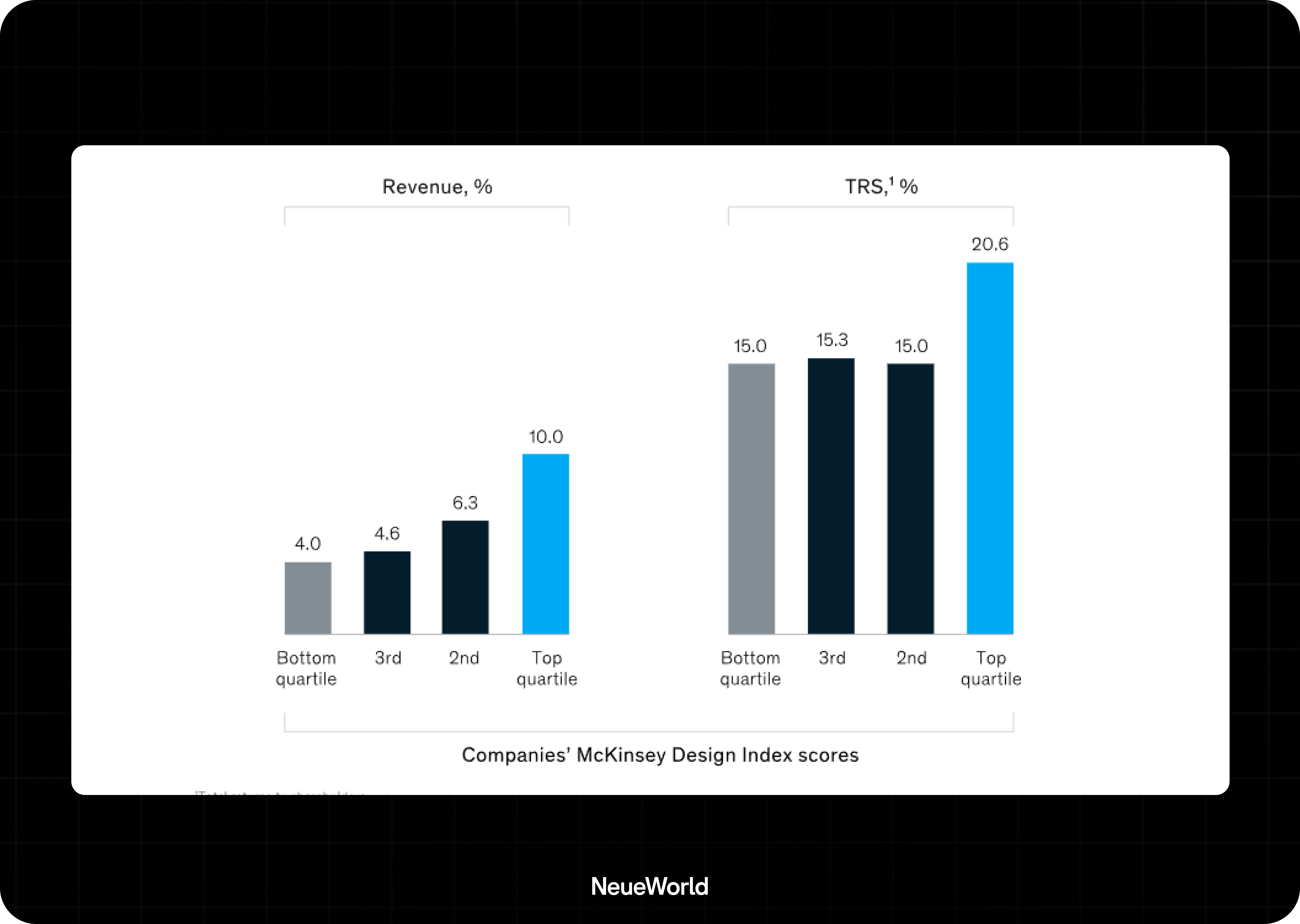 identity drives business resilience