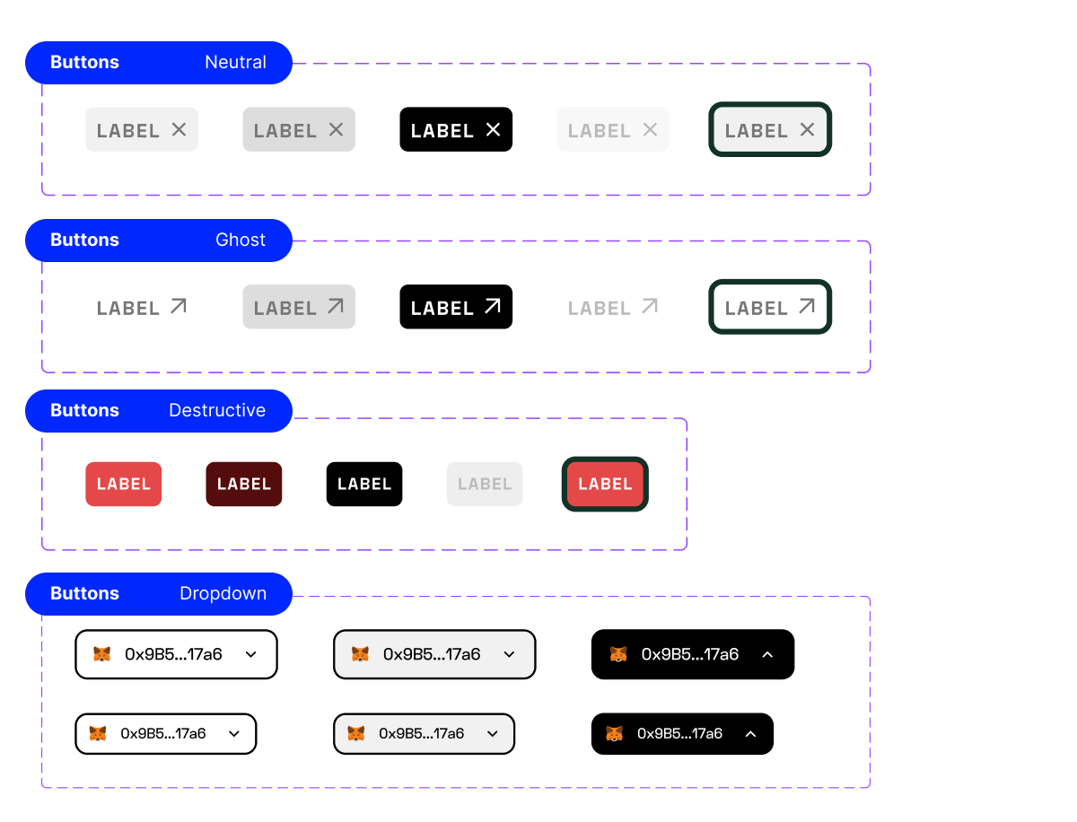 Different types of buttons in a system