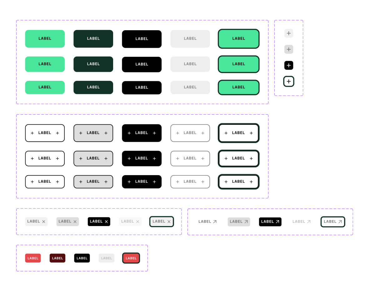 Different types of buttons in a Design System