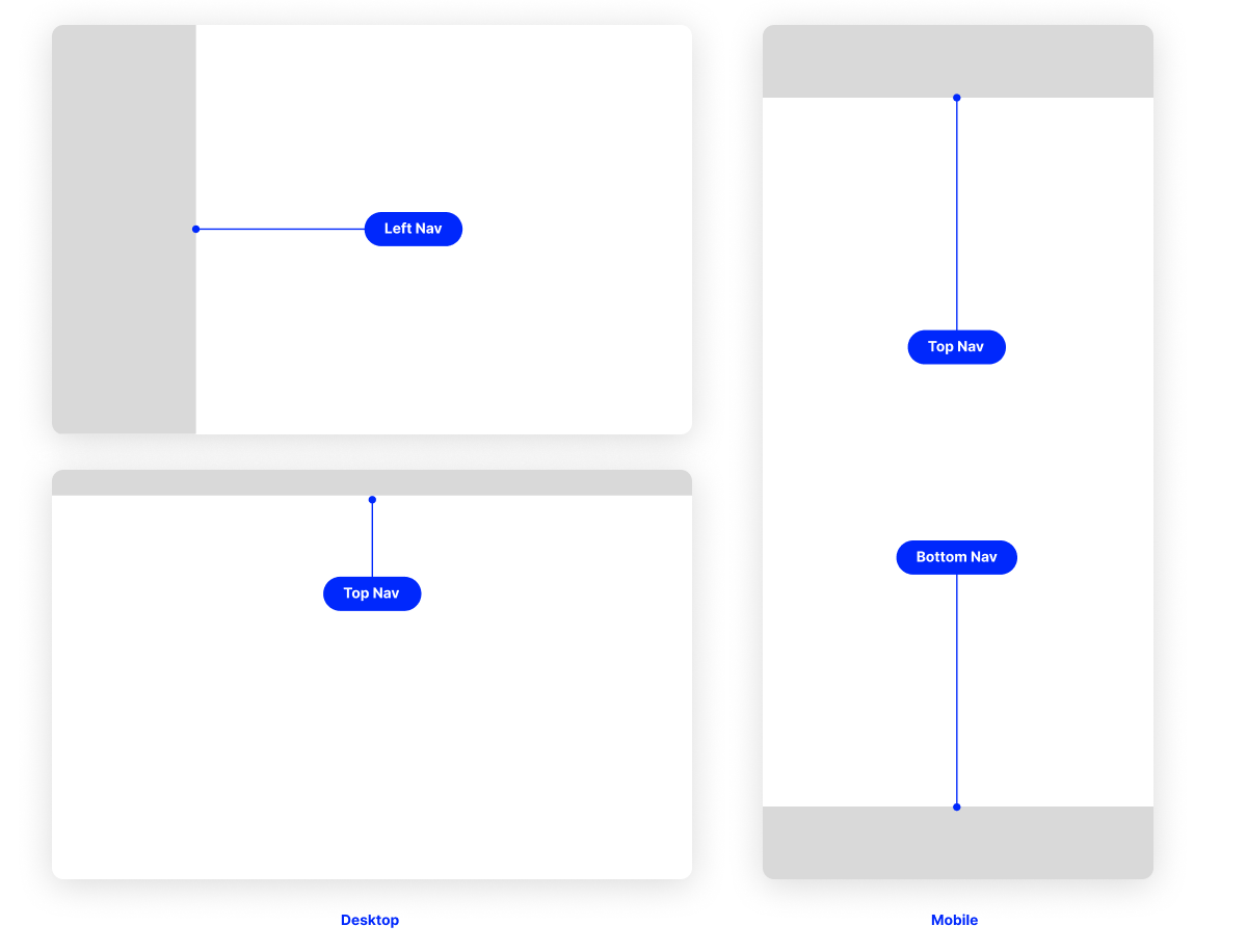 Types of navigation in UI