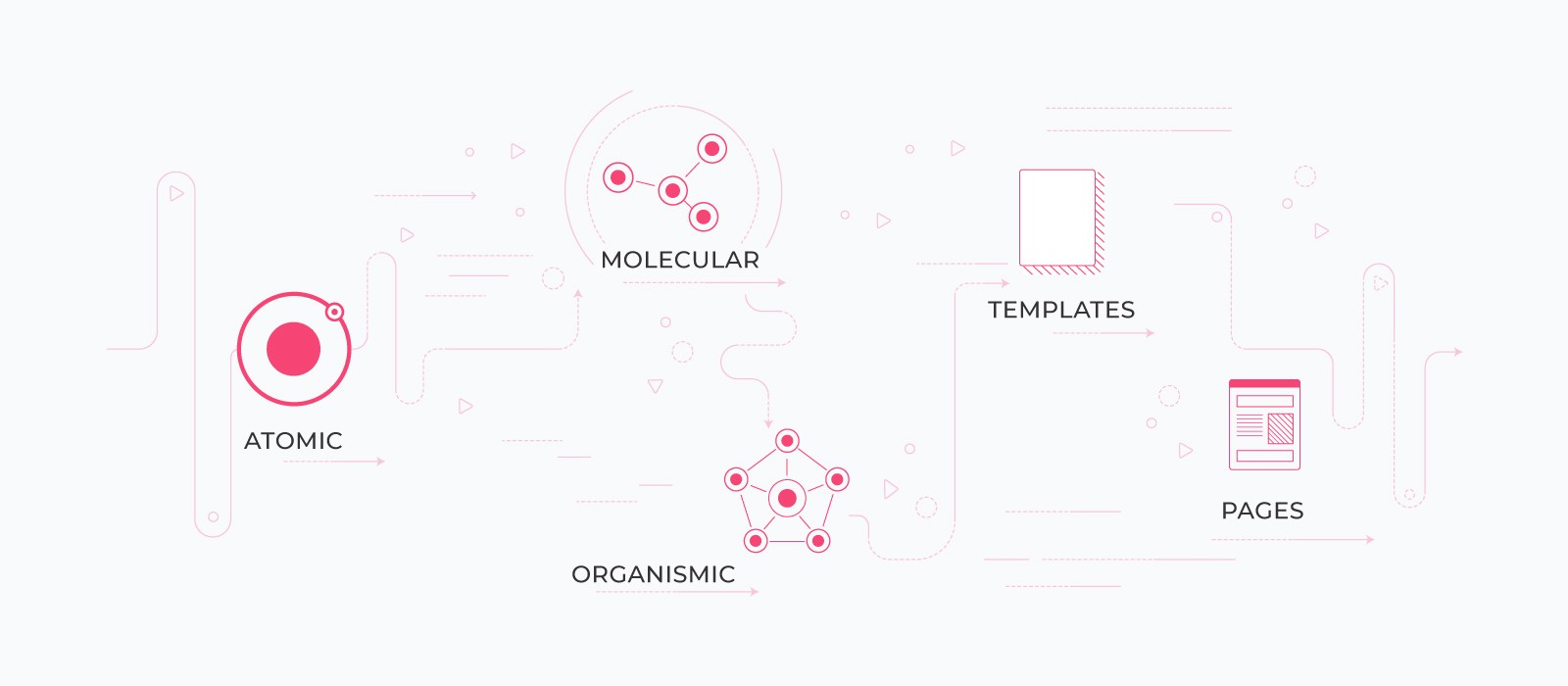 How does a design system work
