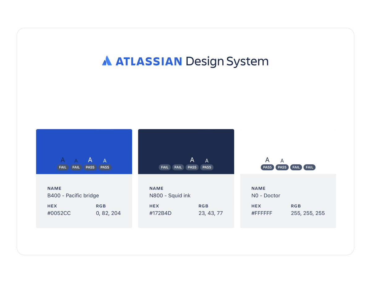 Atlassian Design System