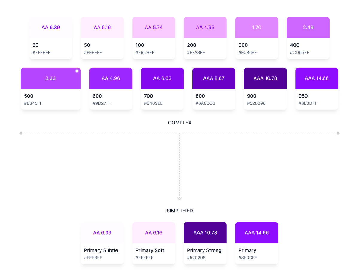 Colors in designs systems simplified