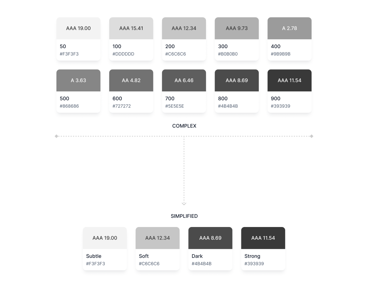 neutral colors in a design system
