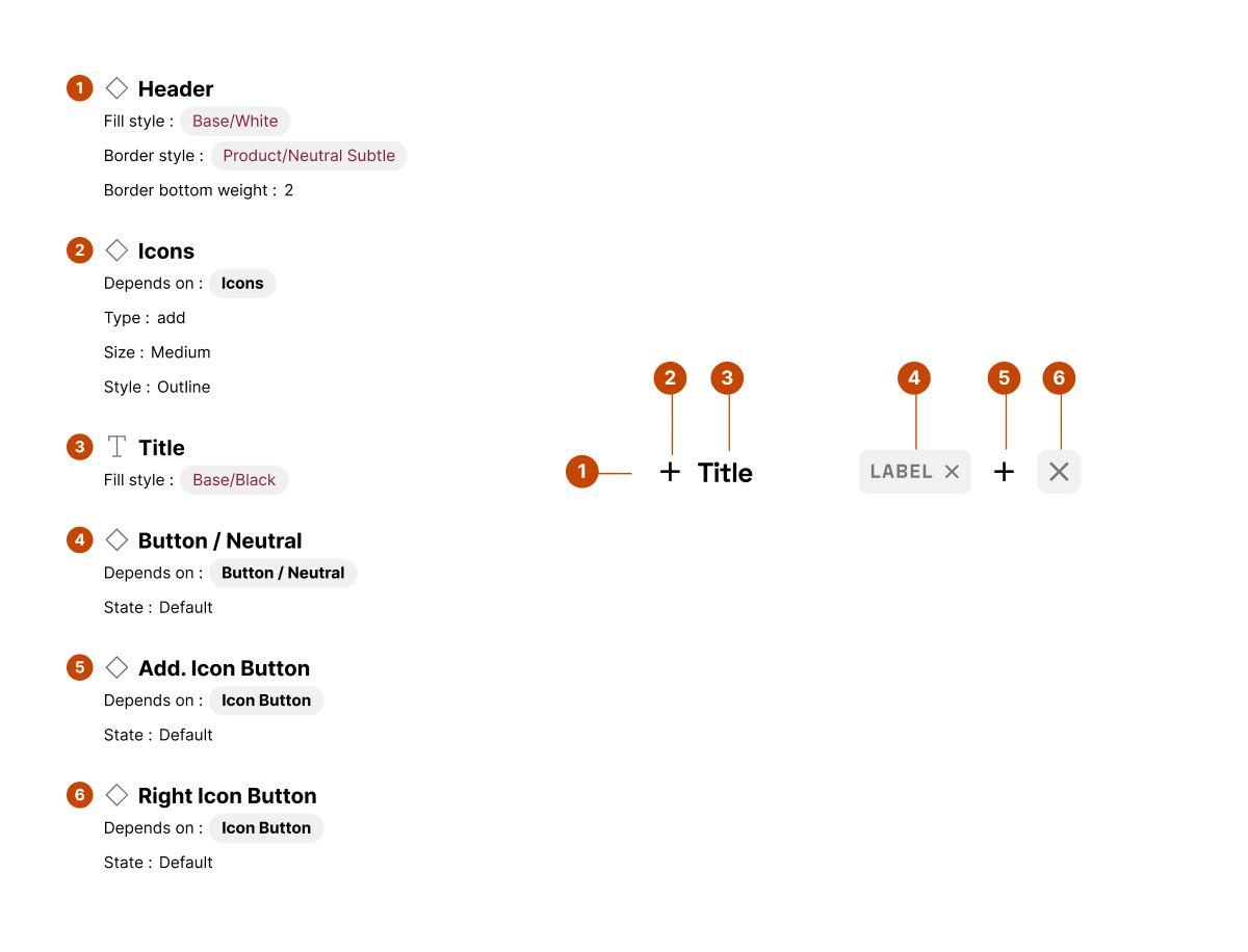 Guidelines in design system