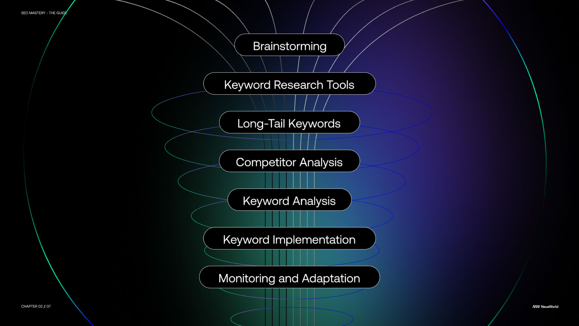 Role of Keywords SEO Tools Overview analysis funnel top