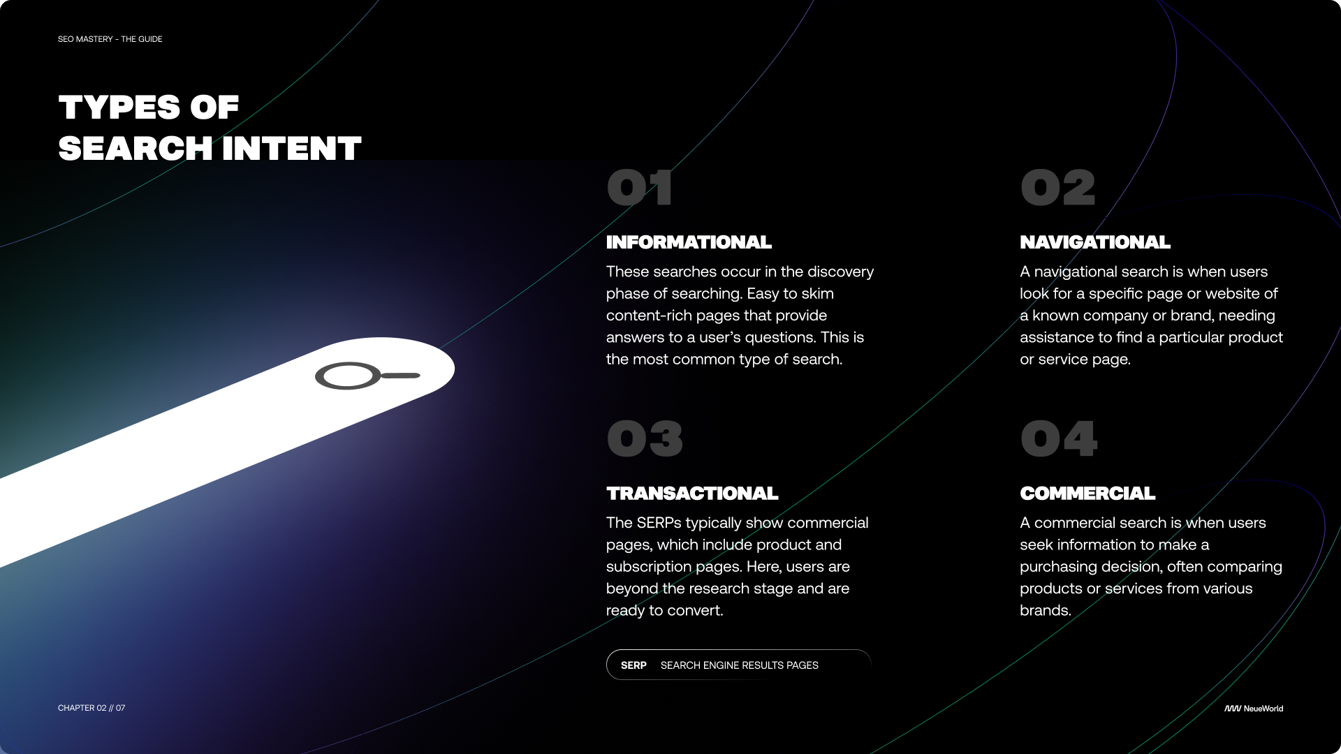 types of search intent funnel SEo nformational navigational transactional commercial SERP results
