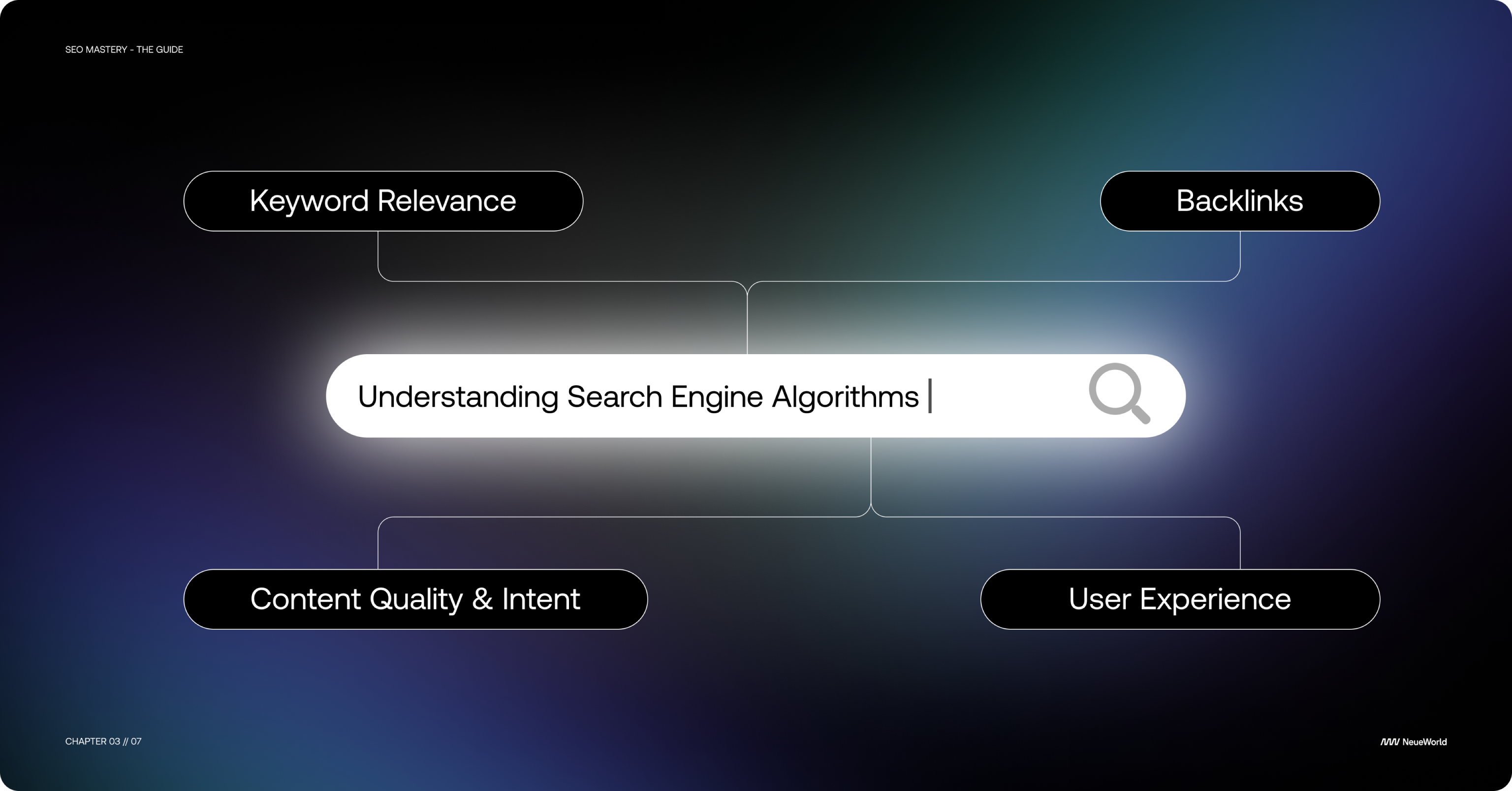 What is SEO types and attributes Keyword Relevance Backlinks Content Quality Intent User Experience UI UX Search Engine SERP Growth and scaling