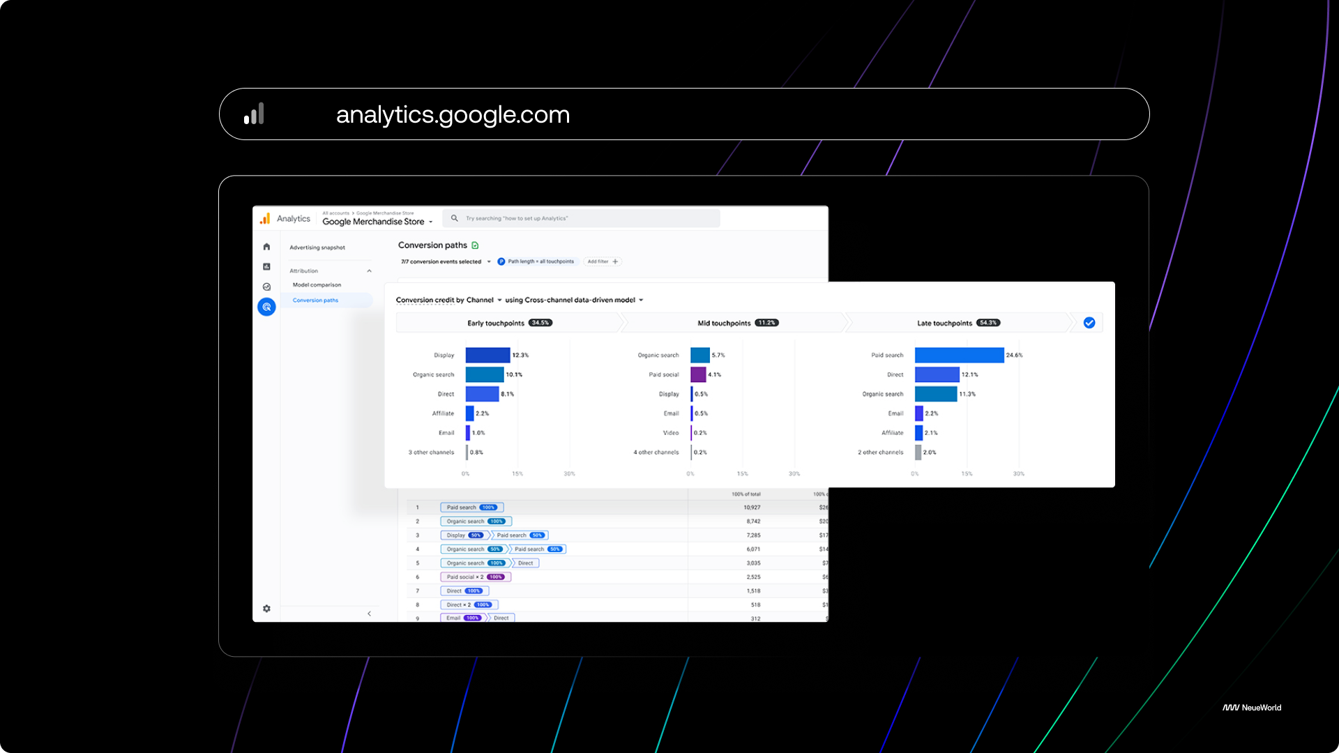 Analyse traffic of Webflow Websites